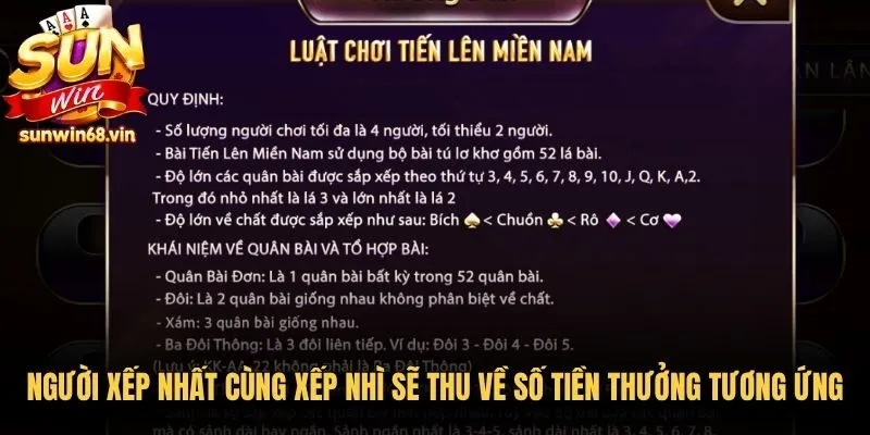 Tiến Lên Miền Nam - Game Truyền Thống Đầy Lôi Cuốn 3 Sunwin Người xếp nhất cùng xếp nhì sẽ thu về số tiền thưởng tương ứng